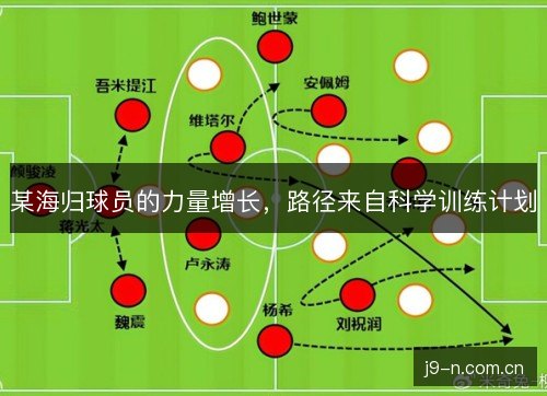 某海归球员的力量增长，路径来自科学训练计划
