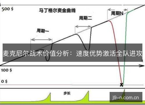 麦克尼尔战术价值分析：速度优势激活全队进攻